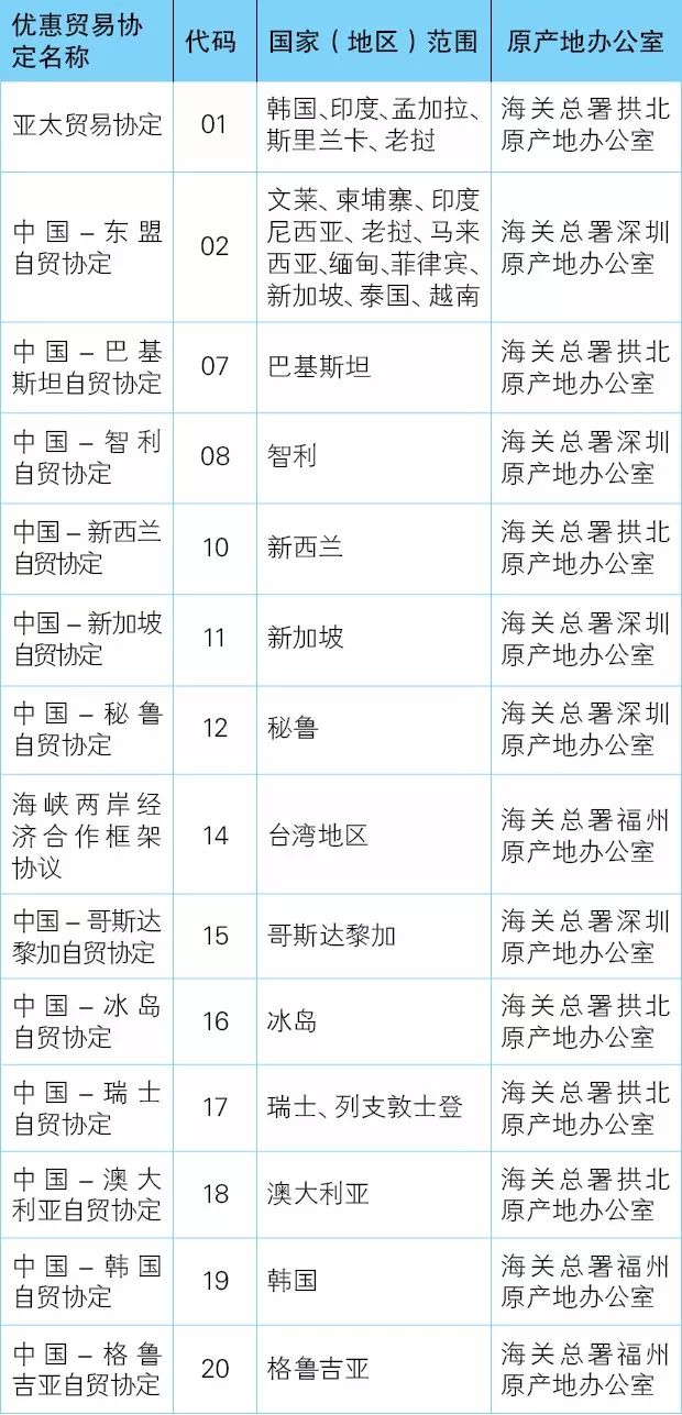 进出口国际物流