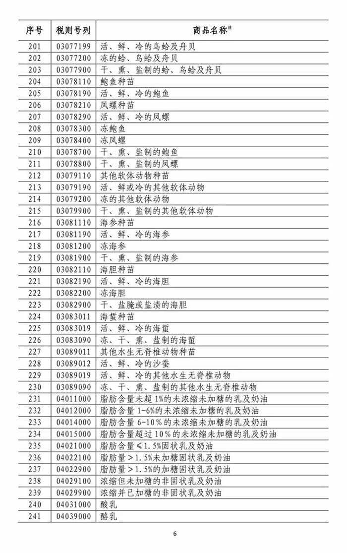 进出口国际物流