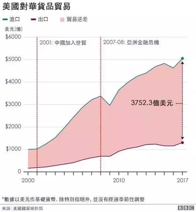 商品征税