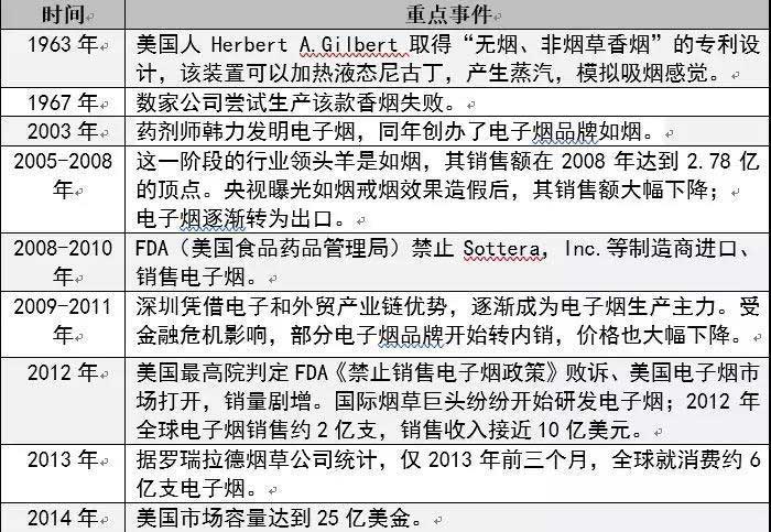 专注电子烟出口
