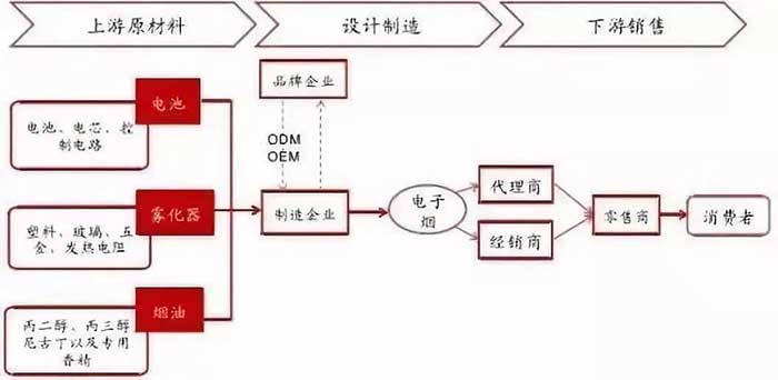 专业进出口