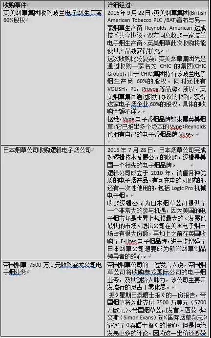 FBA货代