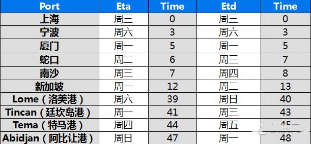 FBA空运