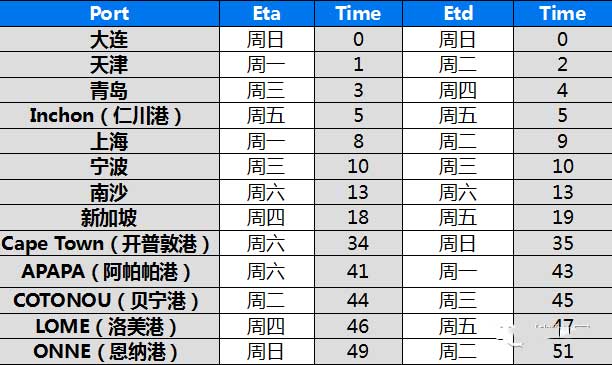 FBA海运