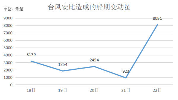 专注电子烟出口