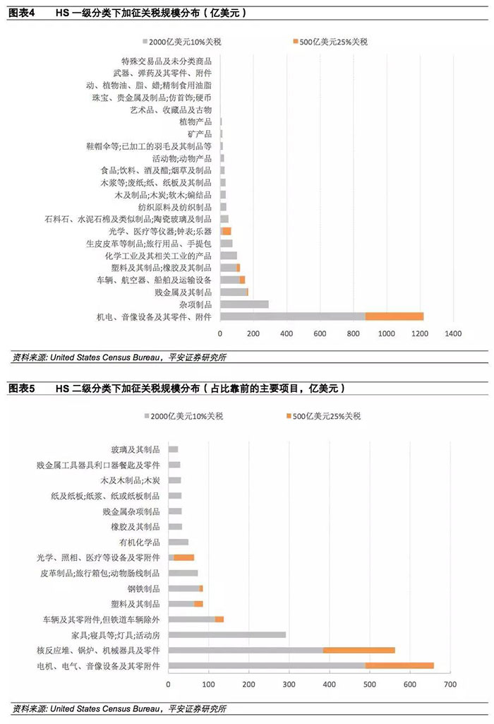 专业进出口