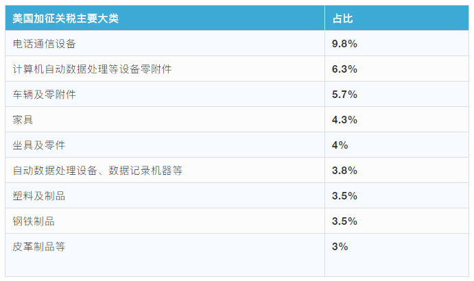 深圳FBA货代
