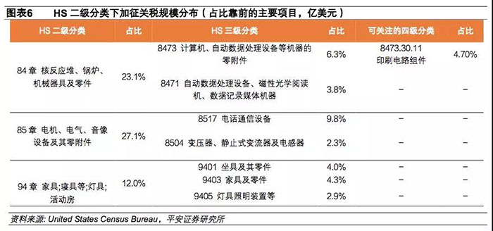 深圳市中晨达物流