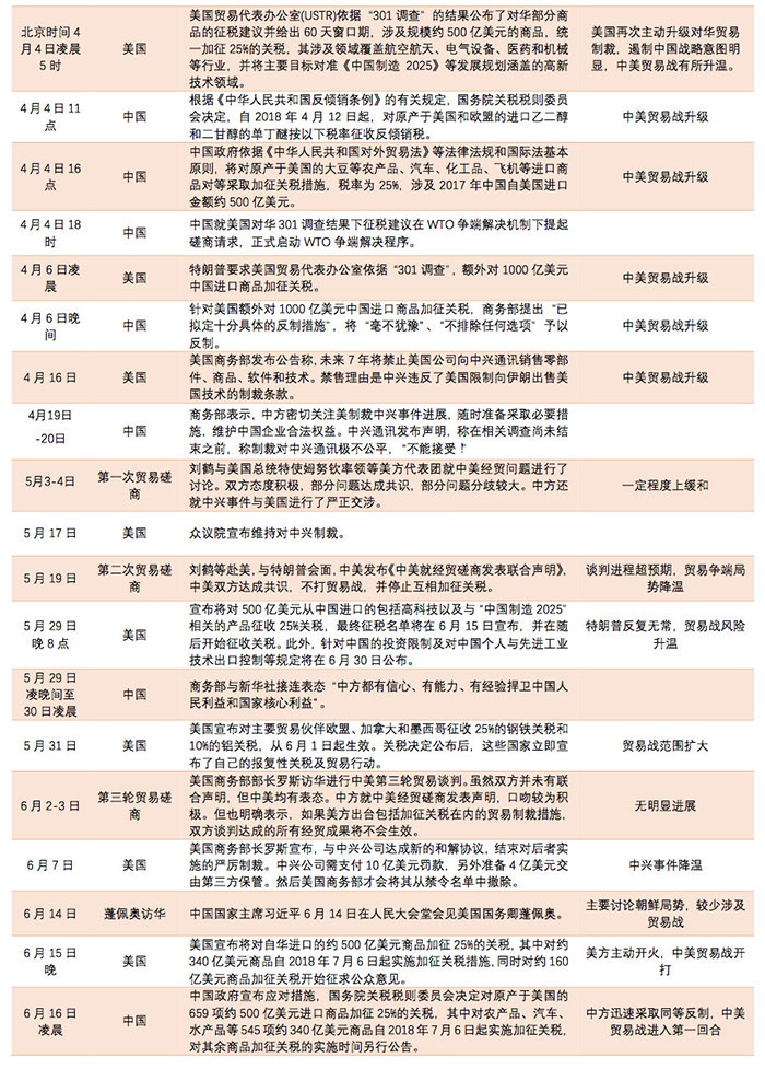 专业进出口