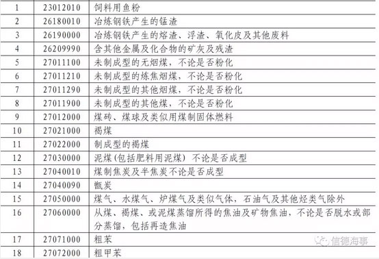 中晨达物流