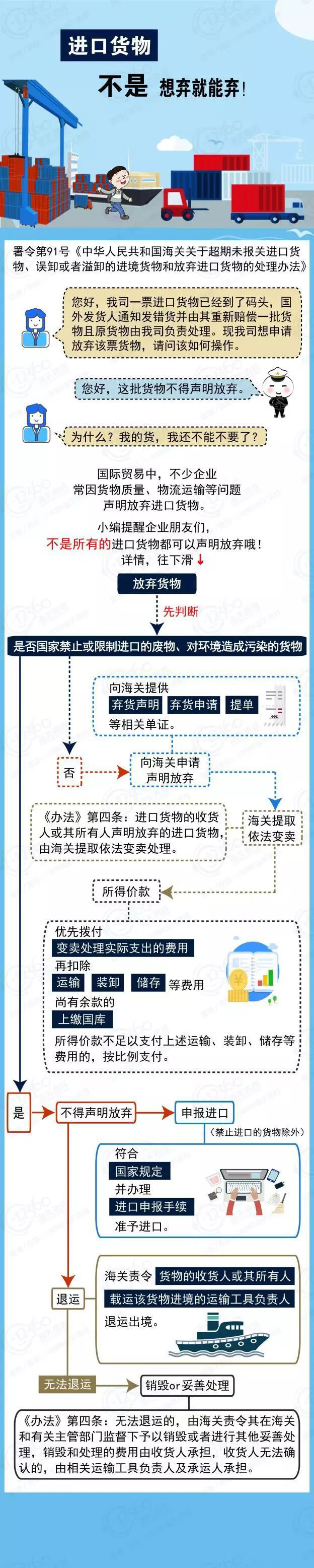 中晨达物流