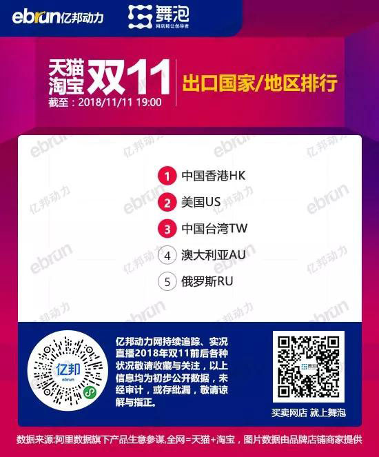 中晨达物流