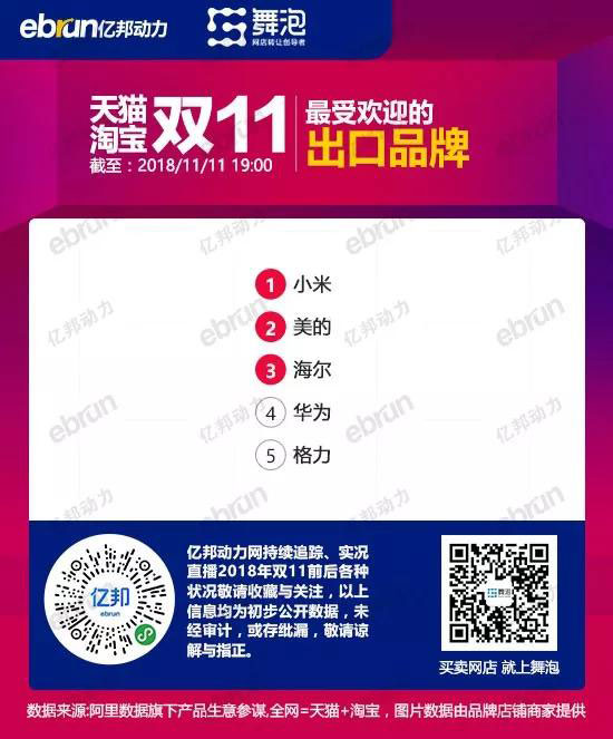 双十一