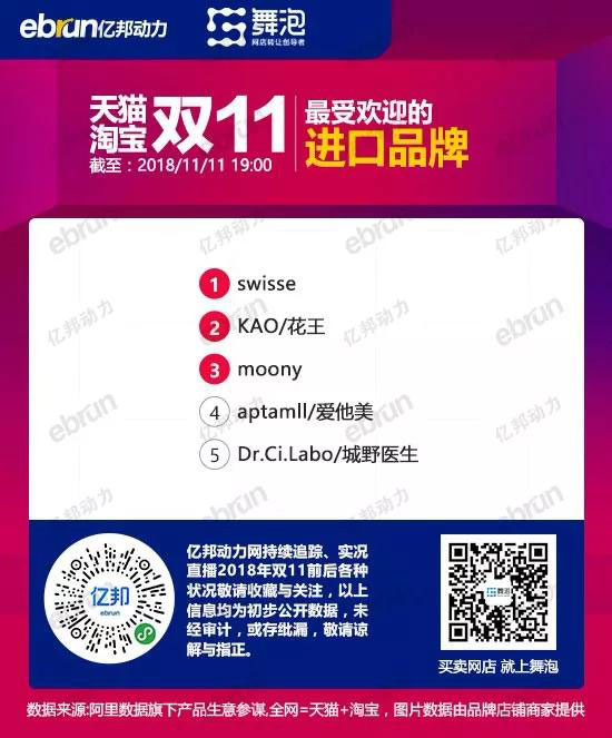 专业进出口