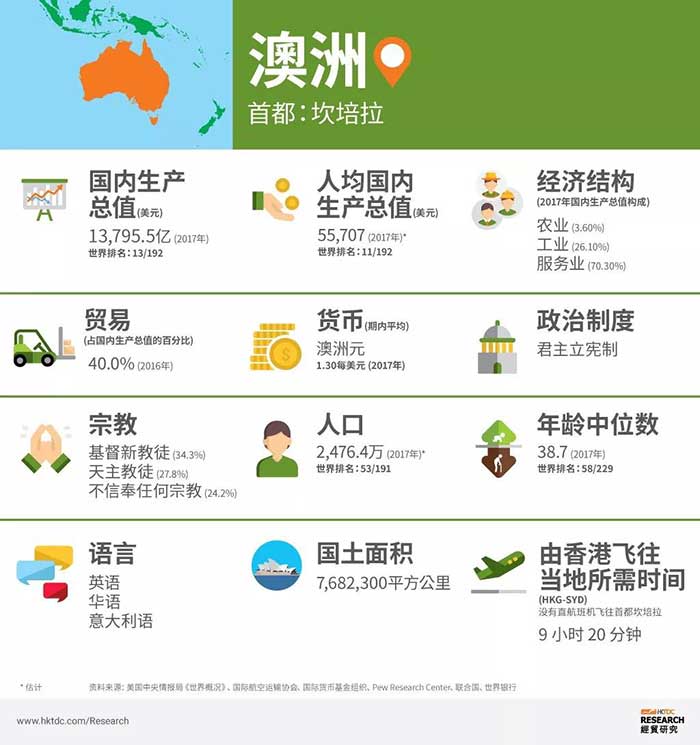 FBA空运
