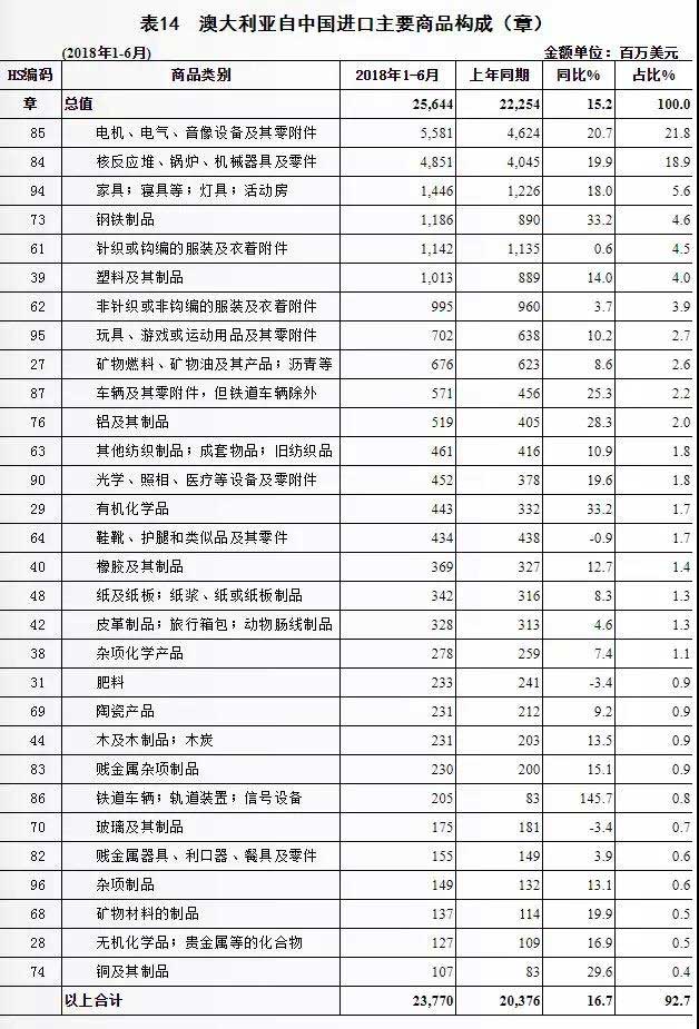 FBA海运