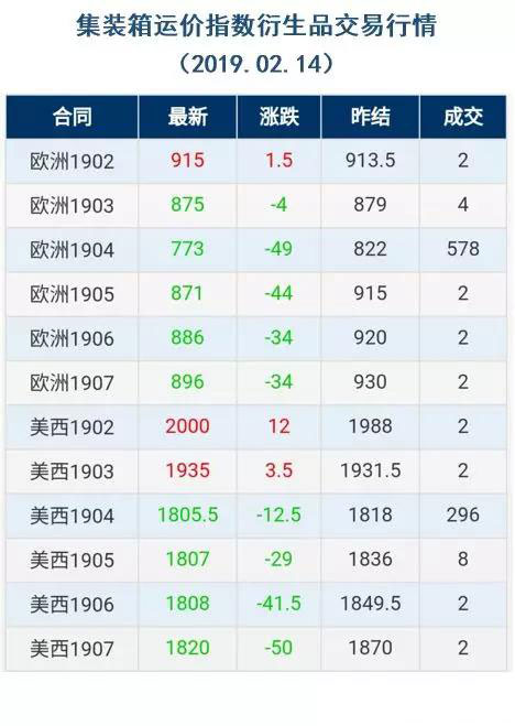 中晨达物流