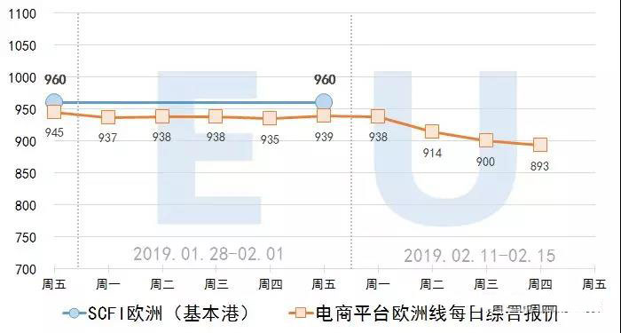 专业进出口