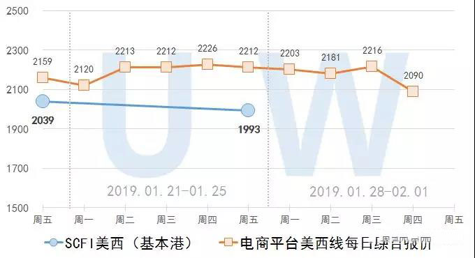 集装箱